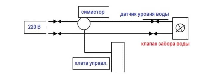 Датчик уровня воды в стиральной машине схема